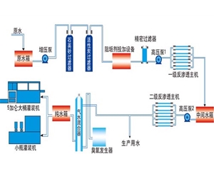 雙級反滲透工藝流程圖